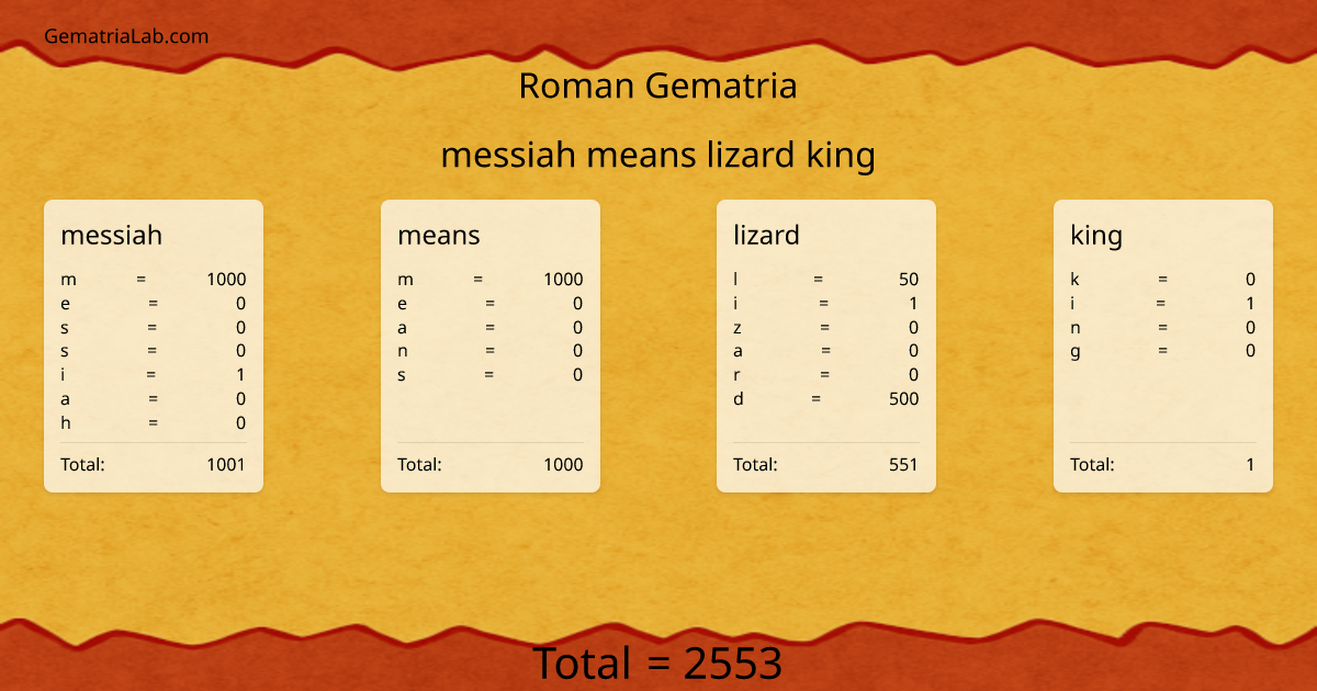 messiah means lizard king in roman Gematria